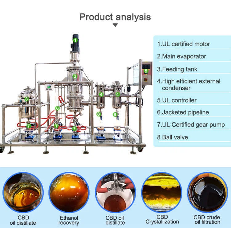 product-750-740 MDS-50CE wiped film molecular distillation equipment structure